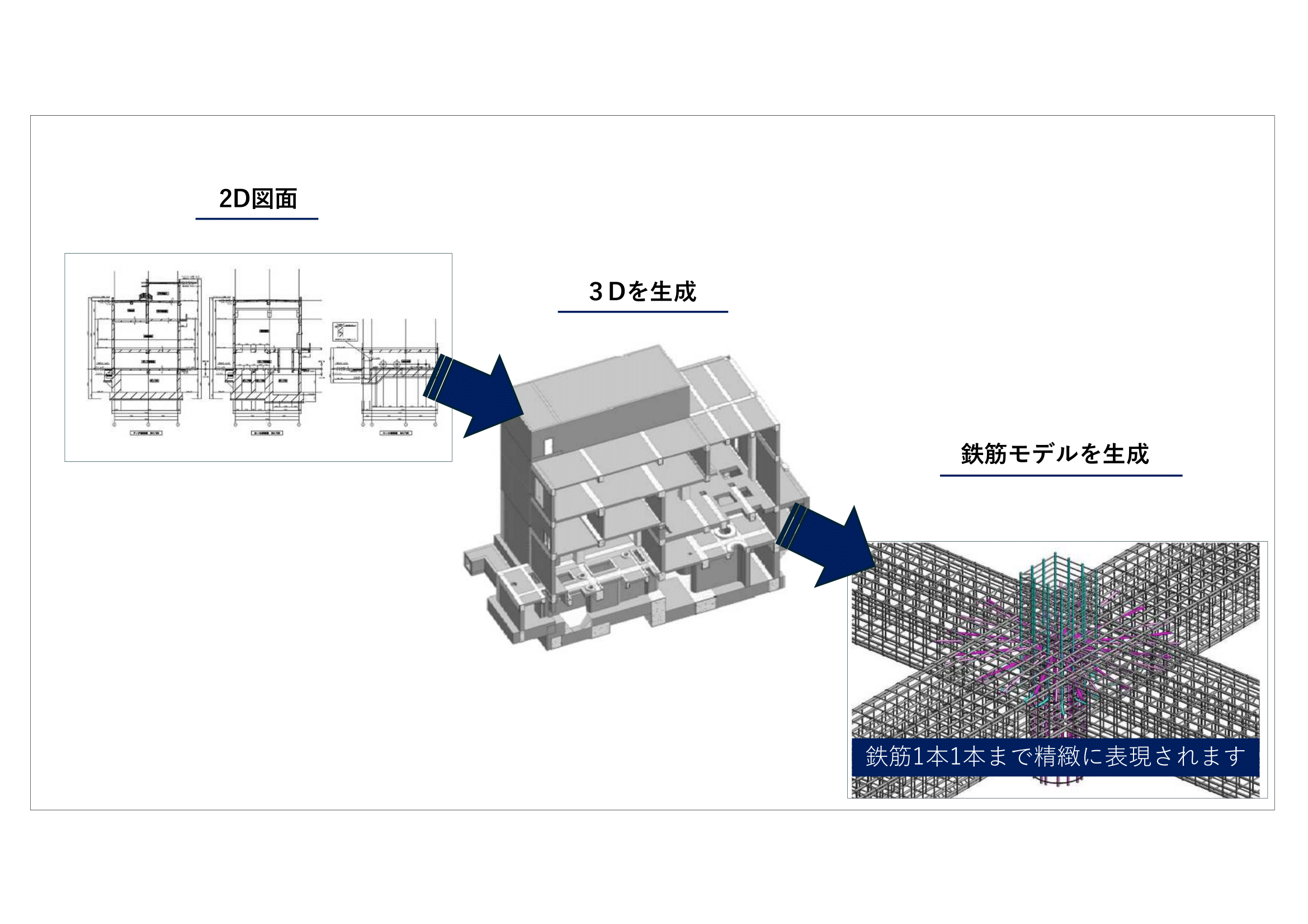 Generative Design（ジェネレイティブ デザイン）