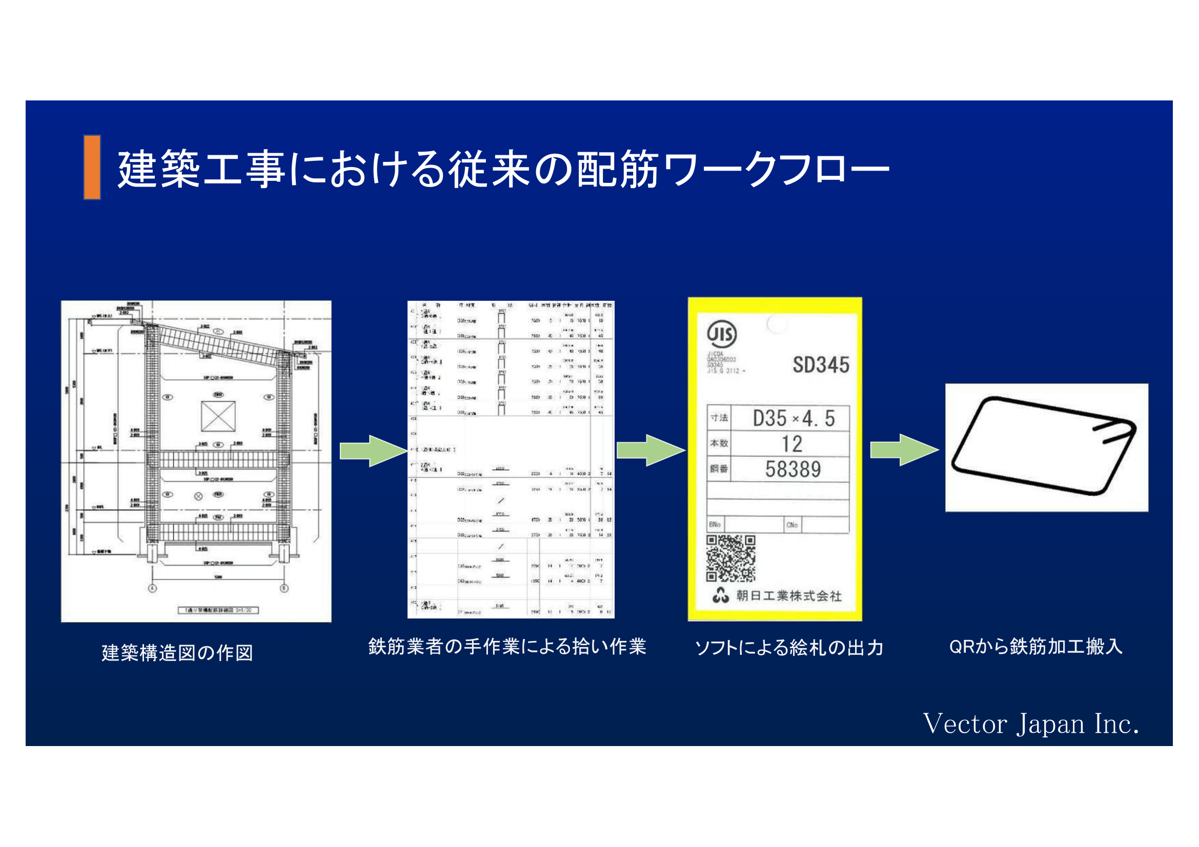 従来の方法