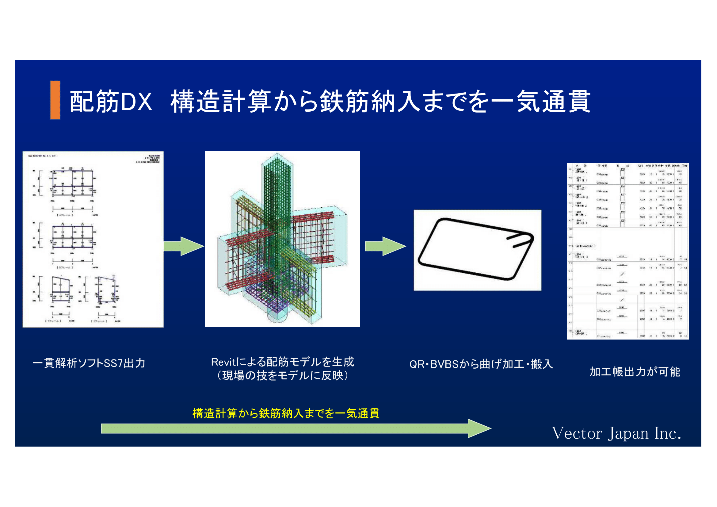 新しいアプローチ